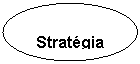 Oval: Stratgia

